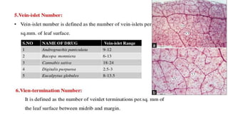 Adulteration and evaluation cognosy subsy