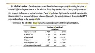 Adulteration and evaluation cognosy subsy