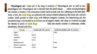 Adulteration and evaluation cognosy subsy