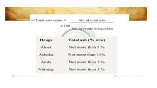 Adulteration and evaluation cognosy subsy