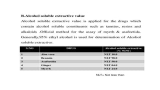 Adulteration and evaluation cognosy subsy