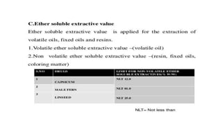 Adulteration and evaluation cognosy subsy