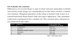Adulteration and evaluation cognosy subsy