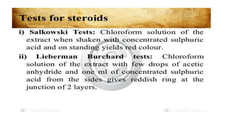 Adulteration and evaluation cognosy subsy