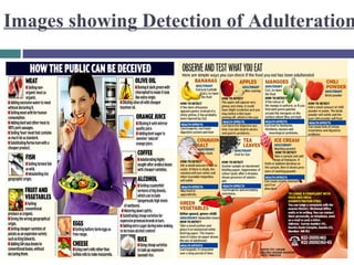 Images showing Detection of Adulteration

 