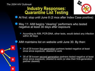 Industry Responses:
Quarantine List Testing
 At first: stop until June 8 (2 mos after Index Case positive)
 May 11: AIM ...