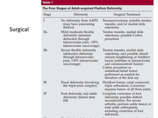 • Surgical
Surgical
 
