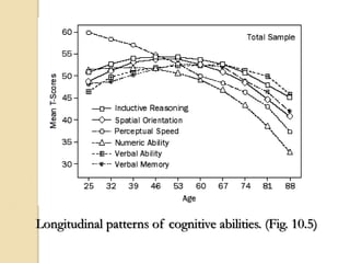 Longitudinal patterns of cognitive abilities. (Fig. 10.5)
 