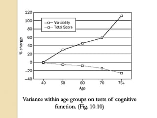 Variance within age groups on tests of cognitive
function. (Fig. 10.10)
 