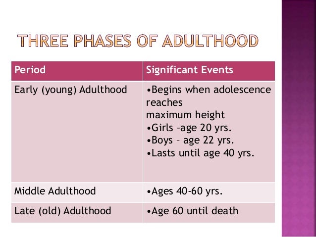 Age Of Majority In Us