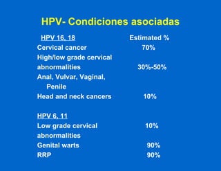 HPV- Condiciones asociadas   HPV 16, 18   Estimated % Cervical cancer   70% High/low grade cervical  abnormalities 30%-50% Anal, Vulvar, Vaginal,    Penile  Head and neck cancers      10% HPV 6, 11 Low grade cervical    10% abnormalities Genital warts   90% RRP   90% 