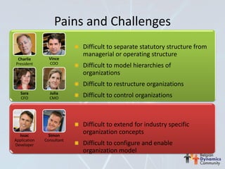 Pains and Challenges
 