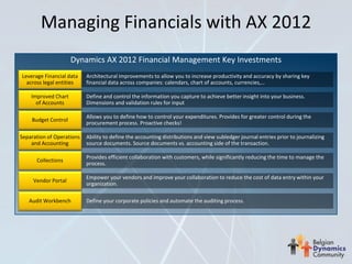 Managing Financials with AX 2012
 