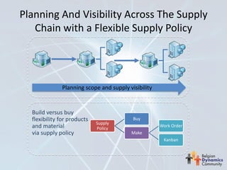 Planning And Visibility Across The Supply
   Chain with a Flexible Supply Policy




              Planning scope and supply visibility


  Build versus buy
  flexibility for products                Buy
                             Supply
  and material               Policy
                                                     Work Order
  via supply policy                      Make
                                                      Kanban
 