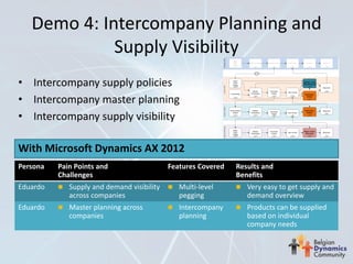 Demo 4: Intercompany Planning and
             Supply Visibility
• Intercompany supply policies
• Intercompany master planning
• Intercompany supply visibility



Persona   Pain Points and                   Features Covered   Results and
          Challenges                                           Benefits
Eduardo      Supply and demand visibility      Multi-level        Very easy to get supply and
             across companies                  pegging            demand overview
Eduardo      Master planning across            Intercompany       Products can be supplied
             companies                         planning           based on individual
                                                                  company needs
 