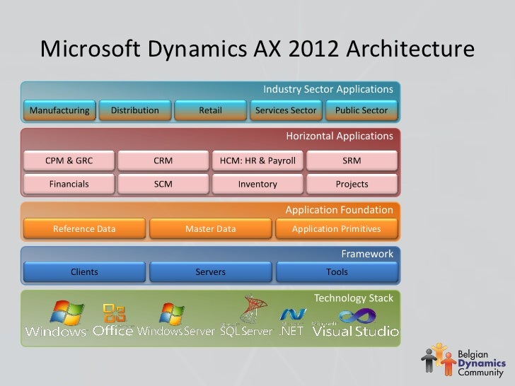 Ax 2012 Functional Track