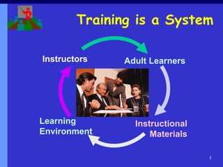 ADULT LEARNERS by Nisar.ppt