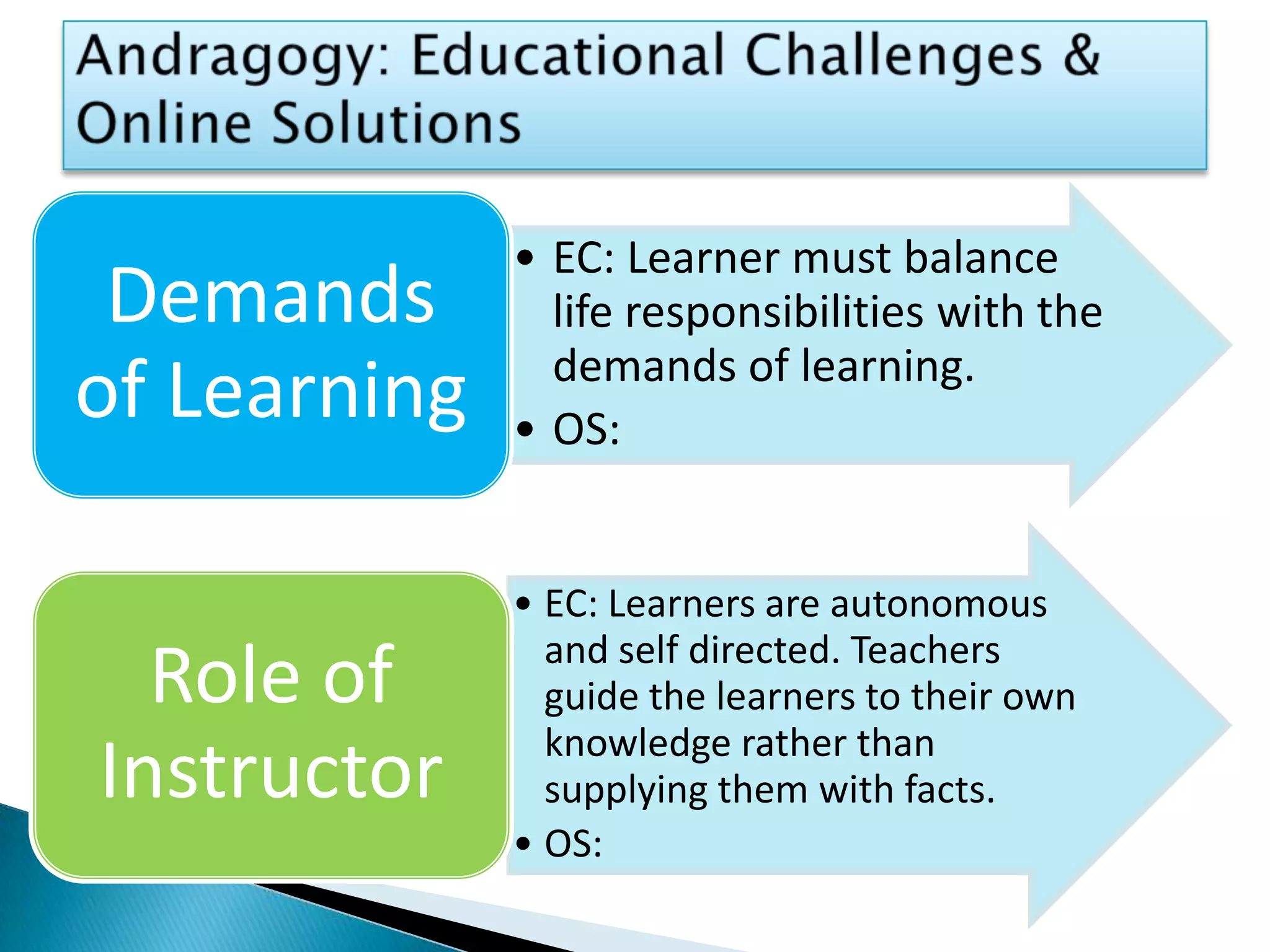 Andragogy: Educational Challenges & Online Solutions