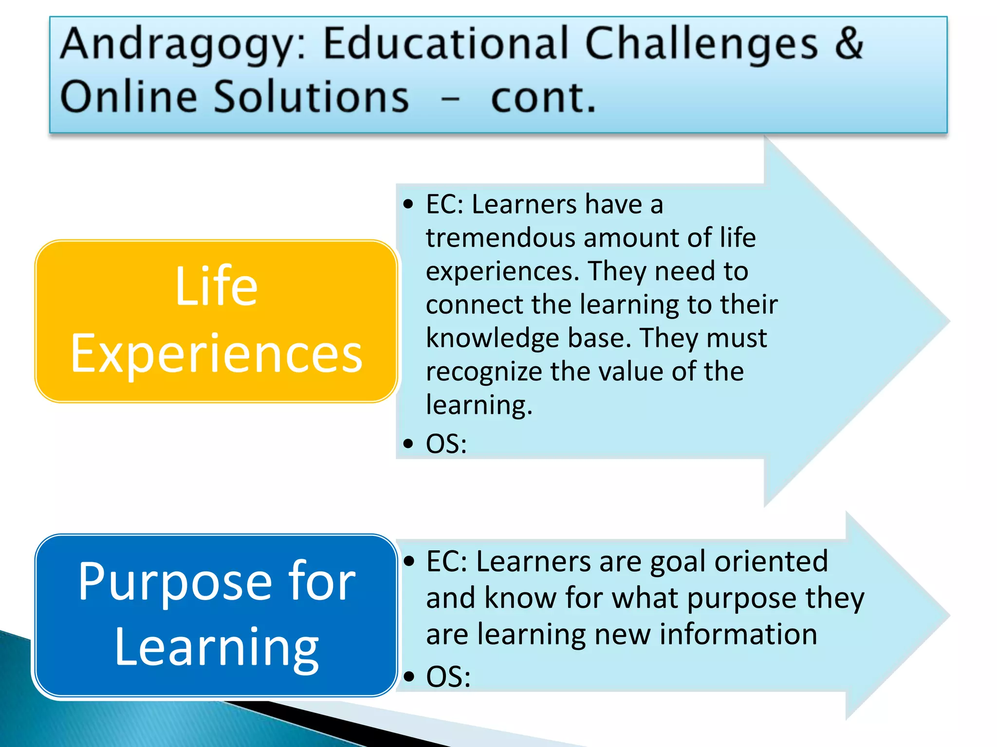 Andragogy: Educational Challenges & Online Solutions  –  cont.