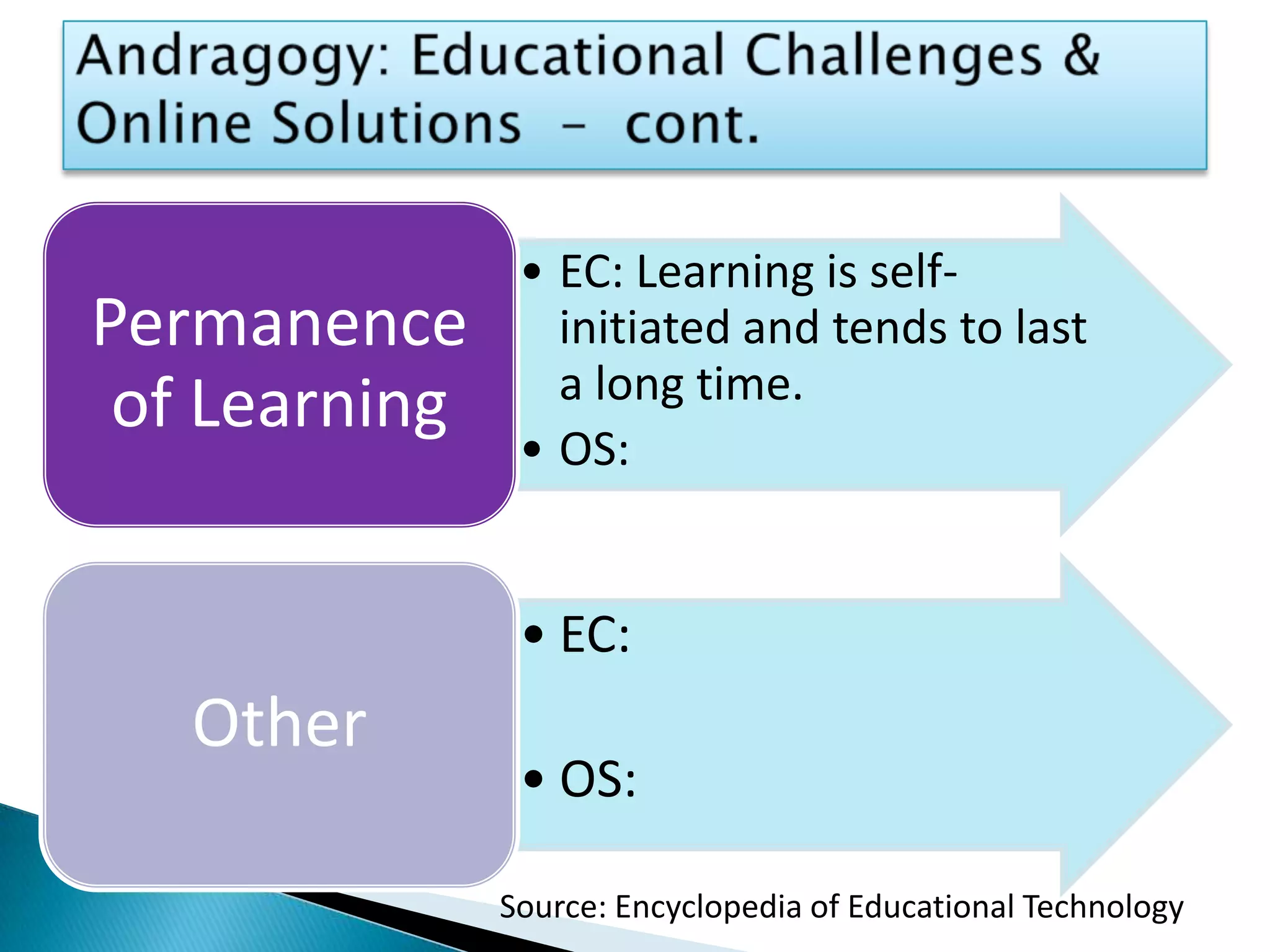 Andragogy: Educational Challenges & Online Solutions  –  cont.Source: Encyclopedia of Educational Technology