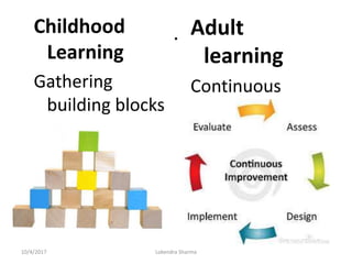 .Childhood
Learning
Gathering
building blocks
Adult
learning
Continuous
10/4/2017 Lokendra Sharma
 