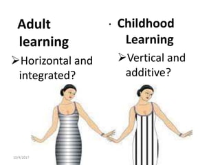 . Childhood
Learning
Vertical and
additive?
Adult
learning
Horizontal and
integrated?
10/4/2017 Lokendra Sharma
 