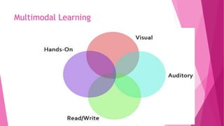 Multimodal Learning
 