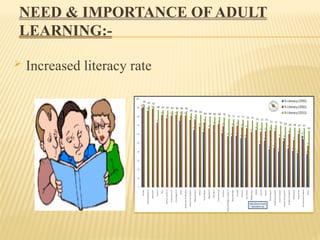 power point presentation on adult learning .pptx