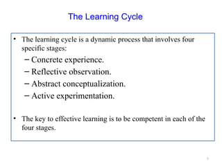 5
The Learning Cycle
• The learning cycle is a dynamic process that involves four
specific stages:
– Concrete experience.
– Reflective observation.
– Abstract conceptualization.
– Active experimentation.
• The key to effective learning is to be competent in each of the
four stages.
 