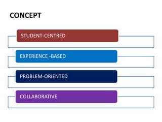 Adult learning | PPTX