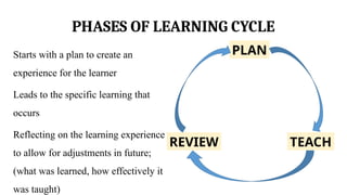 Learning cycle and Adult learning principles.pptx