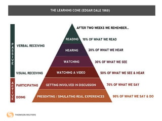 Adult Learning Model | PPT