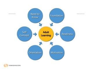 Adult Learning Model | PPT