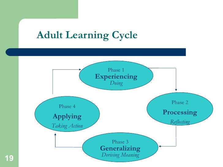 Adult Learning Principles Cycle