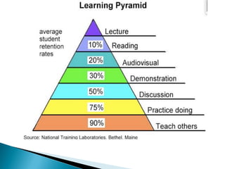 Adult Learning Styles and Training Methods