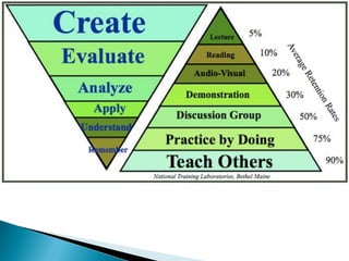 Adult Learning Styles and Training Methods
