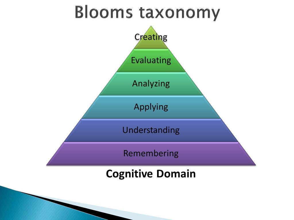 Adult learning styles and training methods