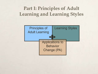 Part I: Principles of Adult
Learning and Learning Styles
Learning Styles
Principles of
Adult Learning
Applications to
Behavior
Change (PA)
 