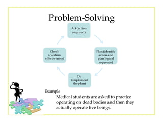 Problem-Solving Example Medical students are asked to practice operating on dead bodies and then they actually operate live beings.  