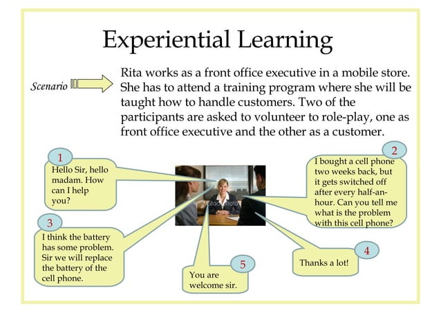 Adult Learning Theory