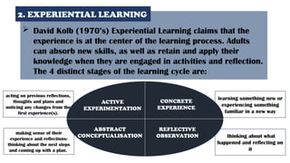  David Kolb (1970’s) Experiential Learning claims that the
experience is at the center of the learning process. Adults
can absorb new skills, as well as retain and apply their
knowledge when they are engaged in activities and reflection.
The 4 distinct stages of the learning cycle are:
2. EXPERIENTIAL LEARNING
CONCRETE
EXPERIENCE
REFLECTIVE
OBSERVATION
ACTIVE
EXPERIMENTATION
ABSTRACT
CONCEPTUALISATION
learning something new or
experiencing something
familiar in a new way
thinking about what
happened and reflecting on
it
acting on previous reflections,
thoughts and plans and
noticing any changes from the
first experience(s).
making sense of their
experience and reflections:
thinking about the next steps
and coming up with a plan.
 
