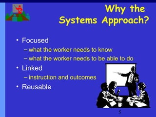Why the 
Systems Approach? 
• Focused 
– what the worker needs to know 
– what the worker needs to be able to do 
• Linked 
– instruction and outcomes 
• Reusable 
5 
 