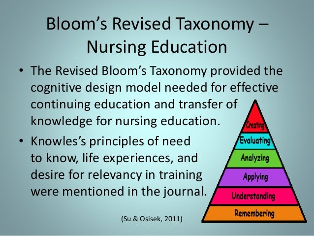 🎉 Blooms taxonomy in nursing education. Blooms Taxonomy