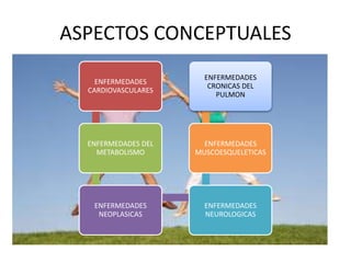 ASPECTOS CONCEPTUALES 
ENFERMEDADES 
CARDIOVASCULARES 
ENFERMEDADES DEL 
METABOLISMO 
ENFERMEDADES 
NEOPLASICAS 
ENFERMEDADES 
CRONICAS DEL 
PULMON 
ENFERMEDADES 
MUSCOESQUELETICAS 
ENFERMEDADES 
NEUROLOGICAS 
 
