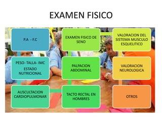 EXAMEN FISICO 
P.A - F.C 
PESO- TALLA- IMC 
ESTADO 
NUTRICIONAL 
AUSCULTACION 
CARDIOPULMONAR 
EXAMEN FISICO DE 
SENO 
PALPACION 
ABDOMINAL 
TACTO RECTAL EN 
HOMBRES 
VALORACION DEL 
SISTEMA MUSCULO 
ESQUELITICO 
VALORACION 
NEUROLOGICA 
OTROS 
 