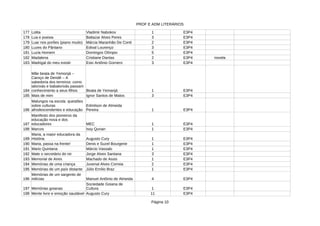 PROF E ADM LITERÁRIOS
Página 10
177 Lolita 1 E3P4
178 Lua e poesia 3 E3P4
179 Luar nos porões (piano mudo) 2 E3P4
180 Luzes do Pântano Edival Lourenço 3 E3P4
181 Luzia Homem Domingos Olímpio 5 E3P4
182 Madalena Cristiane Dantas 2 E3P4 novela
183 Madrigal do meu existir 3 E3P4
184 1 E3P4
185 Mais de mim 3 E3P4
186 1 E3P4
187 MEC 1 E3P4
188 Marcos 1 E3P4
189 1 E3P4
190 Maria, passa na frente! 1 E3P4
191 Mario Quintana Márcio Vassalo 1 E3P4
192 Mate o secretário do rei Jorge Alves Santana 3 E3P4
193 Memorial de Aires Machado de Assis 1 E3P4
194 Memórias de uma criança Juvenal Alves Correia 2 E3P4
195 Memórias de um país distante Júlio Emílio Braz 1 E3P4
196 Manuel Antônio de Almeida 4 E3P4
197 Memórias goianas 1 E3P4
198 Mente livre e emoção saudável 11 E3P4
Vladimir Nabokov
Baltazar Alves Peres
Márcia Maranhão De Conti
Esio Antônio Gornero
Mãe beata de Yemonjá –
Caroço de Dendê – A
sabedoria dos terreiros: como
ialorixás e babalorixás passam
conhecimento a seus filhos Beata de Yemanjá
Ignor Santos de Matos
Malungos na escola: questões
sobre culturas
afrodescendentes e educação
Edmilson de Almeida
Pereira
Manifesto dos pioneiros da
educação nova e dos
educadores
Issy Qunan
Maria, a maior educadora da
História Augusto Cury
Denis e Suzel Bourgerie
Memórias de um sargento de
milícias
Sociedade Goiana de
Cultura
Augusto Cury
 