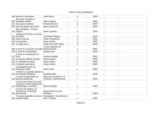 PROF E ADM LITERÁRIOS
Página 11
199 Mexidos e remexidos 3 E3P5
200 1 E3P5
201 Nas asas do destino 3 E3P5
202 Na terra plantei meu sonho 1 E3P5
203 Wilton Cardoso 2 E3P5
204 4 E3P5
205 Noites brancas 1 E3P5
206 O alquimista Paulo Coelho 1 E3P5
207 O amigo bruxo Cleiton de Castro Sales 3 E3P5
208 O amor é um pássaro vermelho 1 E3P5
209 O caminho da liberdade 1 E3P5
210 2 E3P5
211 O caso do elefante dourado Eliane Ganem 1 E3P5
212 O compadre de Ogum Jorge Amado 1 E3P5
213 O defunto aventureiro Gilvan Lemos 1 E3P5
214 1 E3P5
215 1 E3P5
216 1 E3P5
217 1 E3P5
218 1 E3P5
219 1 E3P5
Lêda Selma
Nas artes: manhãs do
imaginário infantil Fátima Miguez
Ricardo Kotscho
Mario Kuperman
Nave aleatória – Incríveis
viagens
Negócios de família: conversa
de velório Domingos Pelegrini
Fiódor Dostoiévski
Lucília Junqueira de
Almeida Prado
Howard Fast
O caso do contrabando do
Taim Antônio Holdeldt
O desaparecimento de
Katharina Linden Helen Grant
O direito e a questão agrária na
Constituição Brasileira Jônathas Silva
O ensino de geometria na
escola fundamental
Maria da Conceição F. R.
Fonseca e outros autores
O ensino de história nos anos
iniciais do ensino fundamental:
metodologia e conceitos Márcia Hipolide
O ensino de história: um
processo de construção
permanente
Marta de Souza Lima
Brodbeck
O espaço geográfico: ensino e
representação
Rosangela D. De Almeida e
Elza Y Passini
 