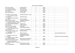 PROF E ADM LITERÁRIOS
Página 12
220 O fim da ferida Ricardo Borges 3 E3P5
221 O goleiro fantasma 1 E3P5
222 O grande mentecapto Fernando Sabino 1 E3P5
223 O guarani José de Alencar 1 E3P5
224 O guia do papai 1 E3P5
225 Olhai os lírios do campo 1 E3P5
226 1 E3P5
227 3 E3P5
228 O menino traficante Delegado Eurípedes III 2 E3P5
229 3 E3P5
230 1 E3P5
231 O mulato Aluísio Azevedo 1 E3P5
232 Ontem, agora,sempre 3 E3P5
233 O outro lado do mundo 2 E3P5
234 1 E3P5
235 O príncipe da túnica verde Gabriel Nascente 3 E3P5
236 1 E3P5 Guia de utilização de livros
237 6 E3P5 Relatos do dia a dia dos professores
238 Márcia Sílvia Cintra Martins 1 E3P5
239 O reino de Deus já governa Testemunhas de Jeová 1 E3P5
240 3 E3P5
241 Os bestializados José Murilo de Carvalho 1 E3P5
Raul Drewnick
Colin Cooper
Edemundo Dias de O . Filho
O livro alquímico de Saint
Germain Elisabeth Soares
O Maneirismo na Literatura
Infantil Simone Abrahão
O mistério do riacho Tijucuçu Gilson Vasco
O Mestre dos Mestres: Jesus, o
maior educador da história Augusto Cury
Thais Valle
Guttemberg Guarabyra
O primeiro emprego – Uma
breve visão Ignácio de Loyola Brandão
O professor e o livro
paradidático Editora Scipione
O professor escreve sua
história
Professores da Rede
Municipal de Ensino de
Goiânia
Oralidade, escrita e papéis
sociais na infância
O romance angústia de
Graciliano Ramos: uma escrita
do eu Enaity Alencar Parreira
 
