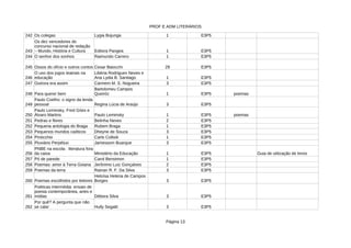 PROF E ADM LITERÁRIOS
Página 13
242 Os colegas 1 E3P5
243 1 E3P5
244 O senhor dos sonhos 1 E3P5
245 Ossos do ofício e outros contos 29 E3P5
246 1 E3P5
247 Outrora era assim Carmem M. S. Nogueira 3 E3P5
248 Para querer bem 1 E3P5 poemas
249 Regina Lúcia de Araújo 3 E3P5
250 1 E3P5 poemas
251 Pedras e flores Belinha Neves 2 E3P5
252 Pequena antologia do Braga 1 E3P5
253 Pequenos mundos caóticos 3 E3P5
254 1 E3P5
255 3 E3P5
256 Ministério da Educação 1 E3P5 Guia de utilização de livros
257 Pó de parede 1 E3P5
258 Poemas: amor à Terra Goiana Jerônimo Luiz Gonçalves 2 E3P5
259 Poemas da terra 3 E3P5
260 Poemas escolhidos por leitores 3 E3P5
261 Débora Silva 3 E3P5
262 3 E3P5
Lygia Bojunga
Os dez vencedores do
concurso nacional de redação
– Mundo, História e Cultura Editora Pangea
Raimundo Carrero
Cesar Baiocchi
O uso dos jogos teatrais na
educação
Libéria Rodrigues Neves e
Ana Lydia B. Santiago
Bartolomeu Campos
Queiróz
Paulo Coelho: o signo da lenda
pessoal
Paulo Leminsky, Fred Góes e
Álvaro Martins Paulo Leminsky
Rubem Braga
Dheyne de Souza
Pinócchio Carlo Collodi
Pluviário Perpétuo Jamessom Buarque
PNBE na escola : literatura fora
da caixa
Carol Bensimon
Rainan R. F. Da Silva
Heloísa Helena de Campos
Borges
Poéticas intermédia: ensaio de
poesia contemporânea, artes e
mídias
Por quê? A pergunta que não
se cala! Hully Segatti
 