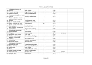 PROF E ADM LITERÁRIOS
Página 14
263 1 E3P5
264 Presente de meiga Regina Lúcia de Araújo 3 E3P5
265 Primeiras estórias João Guimarães Rosa 1 E3P5
266 Ministério da Educação 1 E3P5
267 Carlos Augusto Silva 3 E3P6
268 Quatro dias de rebelião Joel Rufino dos Santos 1 E3P6
269 Quatro ondas do mar azul 27 E3P6
270 José Paulo Paes 1 E3P6
271 Regina Lúcia de Araújo 1 E3P6
272 Lima Barreto 1 E3P6
273 Relações Heleno Godoy 1 E3P6 Narrativas
274 Respostas sobre drogas 1 E3P6
275 Retalhos de lembranças Maria de Jesus Rodrigues 1 E3P6
276 3 E3P6
277 Reverências 3 E3P6
278 Revolução em mim 1 E3P6
279 3 E3P6
280 Maria Aparecida Rodrigues 3 E3P6
281 1 E3P6
282 Ruído Gabriela Azeredo Santos 2 E3P6
283 Safras colhidas do nada Bruno Ferreira Abdala 3 E3P6
284 Salmos da terra 1 E3P6 poemas
285 Seios da Terra Júlia Franco 3 E3P6
Por que tanta pressa de
crescer? Brian Keaney
Processos de criação em teatro
e dança
Proust e a História: ensaios
sobre “Em busca do tempo
perdido”
Cesar Baiocchi
Quem, eu? Um poeta como
outro qualquer.
Raul Pompéia : jornalismo e
prosa poética
Recordações do escrivão
Isaías Caminha
Içami Tiba
Retratos – Crônicas do
cotidiano Marco di Mesquita
Elizabeth Caldeira Brito
Márcia Kupstas
Rio Araguaia: o santuário
ecológico do amor Claudenilson Fernandes
Ritmus Urbanus
Robin Hood Louis Rhead
Ursulino Leão
 